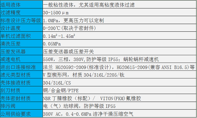 YGP刮盤(pán)自清洗過(guò)濾器規(guī)格參數(shù)