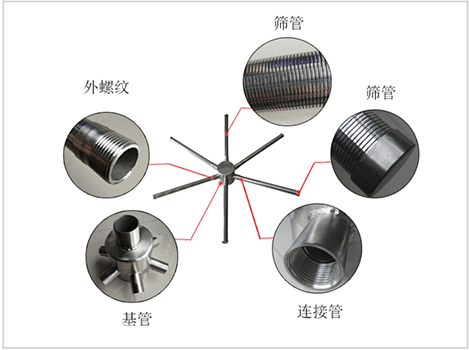 頭部橫向布水器詳情圖